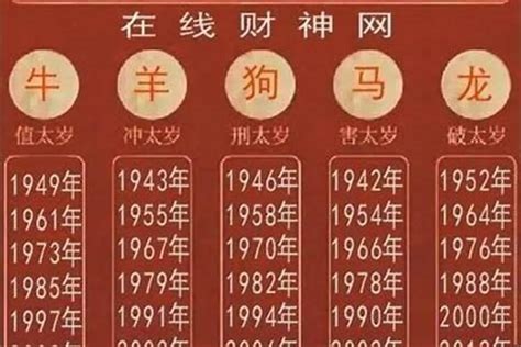 2016年生肖|2016年阳历农历出生的人命运